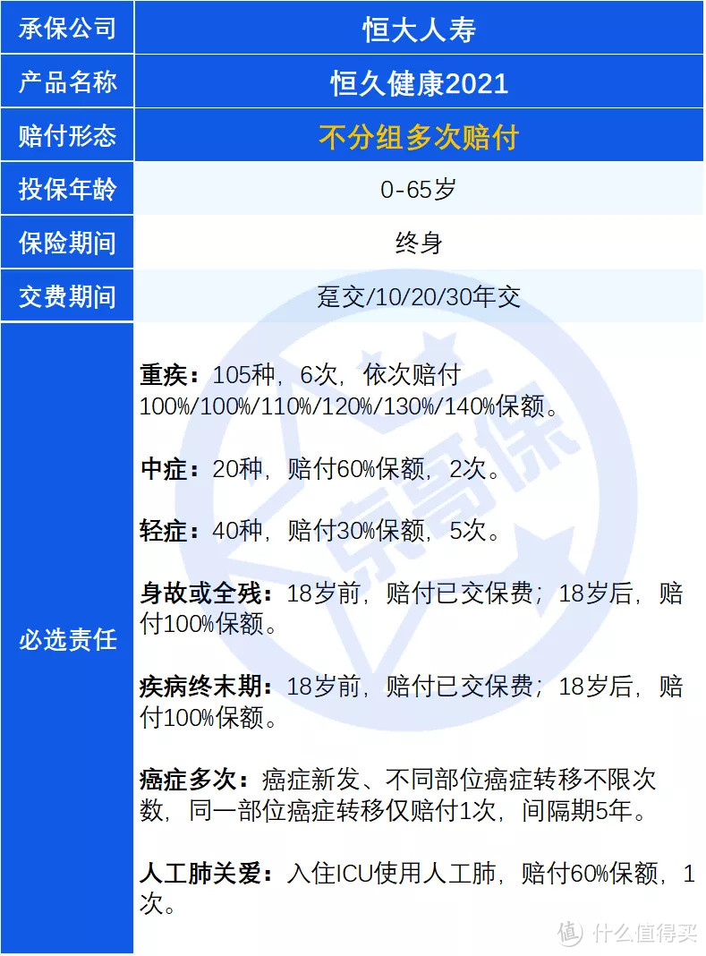 重疾险避坑档案|恒久健康2021，大坑4个，小坑3个