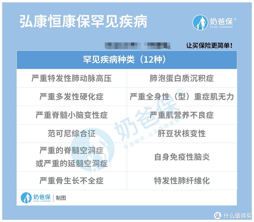 弘康人寿恒康保，有什么可选责任？