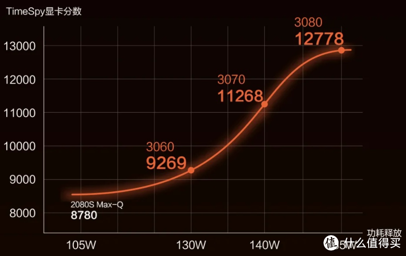 清凉一夏：从3000到10000散热体验优异的笔记本一览