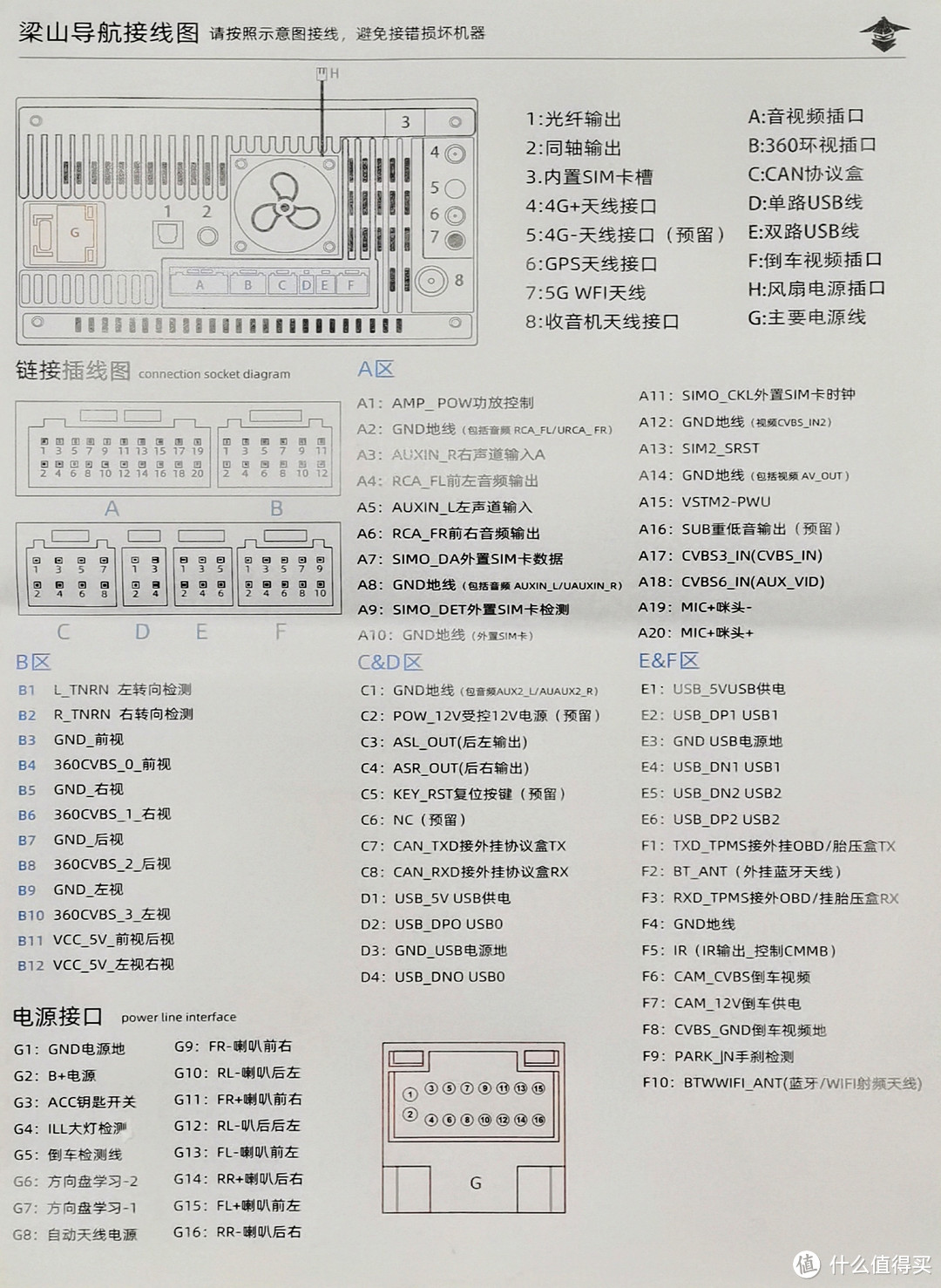 各个针脚的定义。