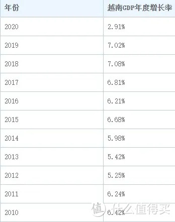 越南市场涨了190%，还有机会吗？