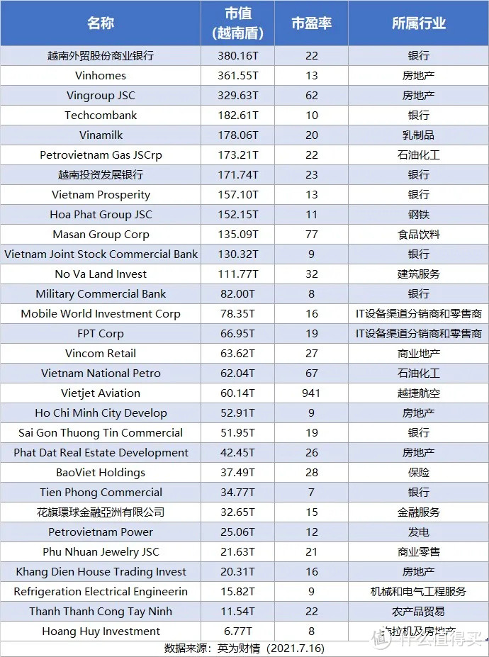 越南市场涨了190%，还有机会吗？