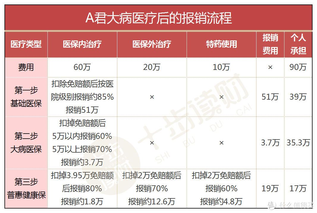 北京普惠健康保来了，惠民保2.0时代的先行者，真香吗？