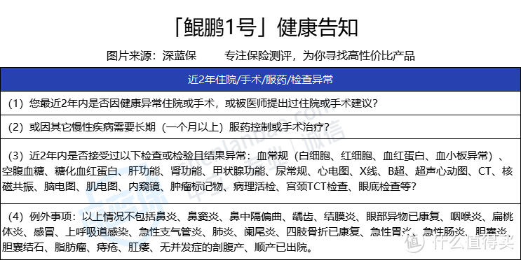 鲲鹏1号重疾险健康告知严格吗？乙肝患者能买吗？