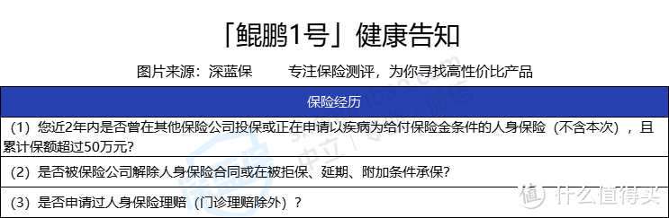 鲲鹏1号重疾险健康告知严格吗？乙肝患者能买吗？