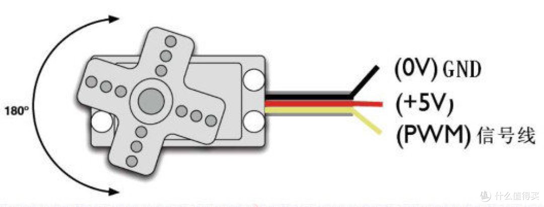 用 Arduino 控制伺服电机/舵机,玩转 MeArm 机械臂