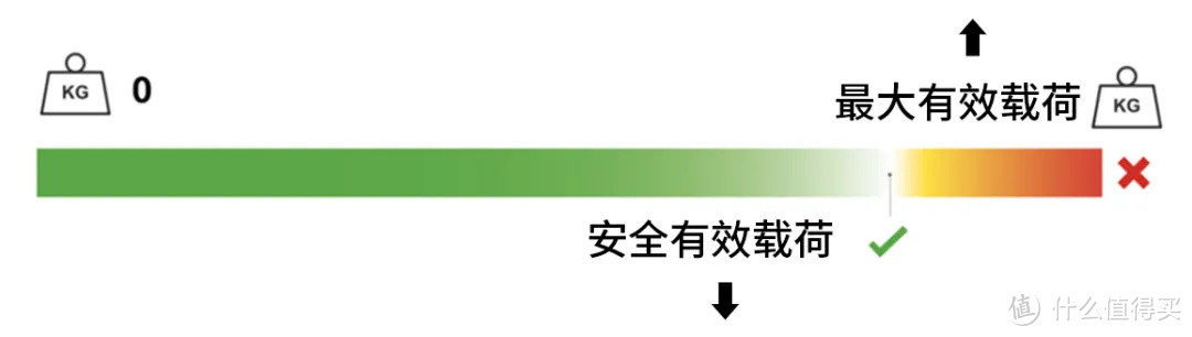 你知道吗？云台和脚架也有称重标准哦