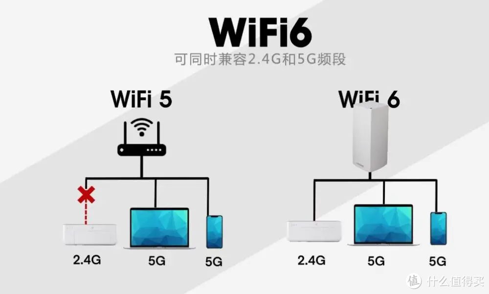 2021年顶级WiFi6路由器之间的PK是什么样的？   哪一款才是你的终极Mesh组网目标？