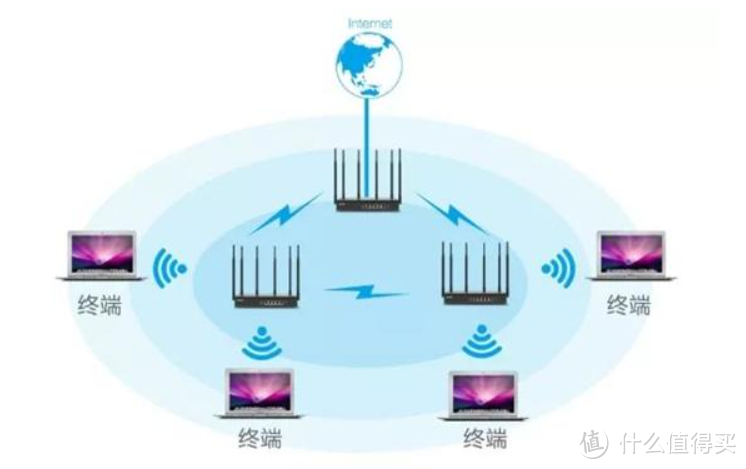 2021年顶级WiFi6路由器之间的PK是什么样的？   哪一款才是你的终极Mesh组网目标？