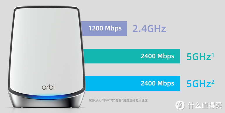 2021年顶级WiFi6路由器之间的PK是什么样的？   哪一款才是你的终极Mesh组网目标？