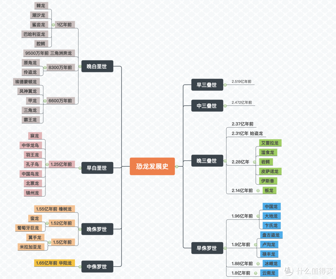 原创图，禁二次使用