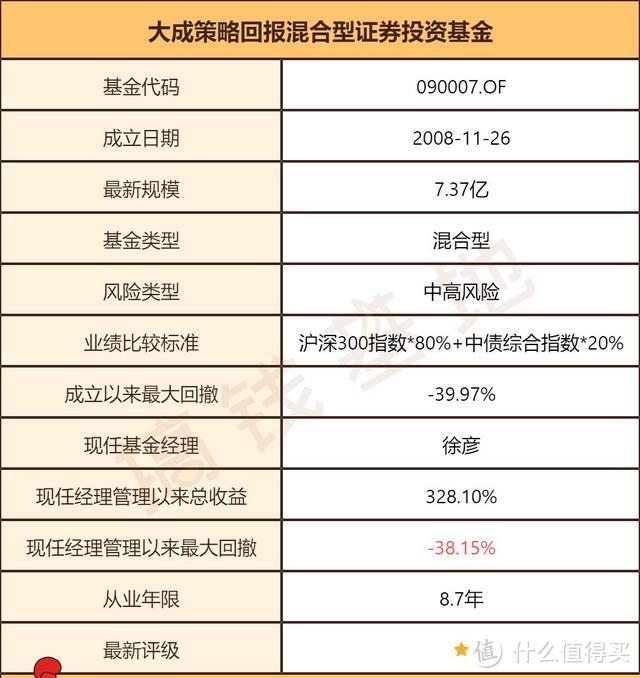 大成策略回报混合，防御能力一流，12年年化收益15.87%！ 