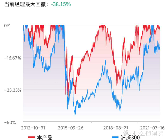 大成策略回报混合，防御能力一流，12年年化收益15.87%！ 