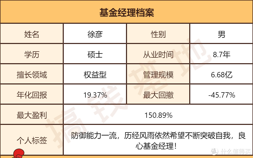 大成策略回报混合，防御能力一流，12年年化收益15.87%！ 