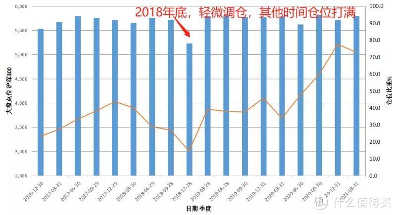 中欧医疗健康混合A：葛兰是风口上的猪，还是靠实力打江山？ 