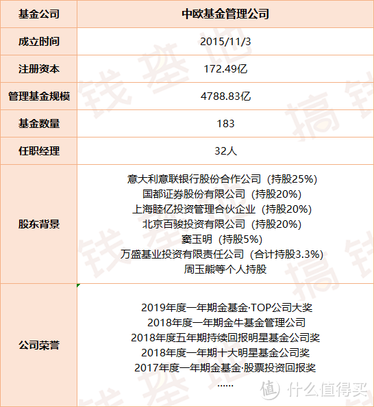 中欧医疗健康混合a 葛兰是风口上的猪 还是靠实力打江山 基金证券 什么值得买