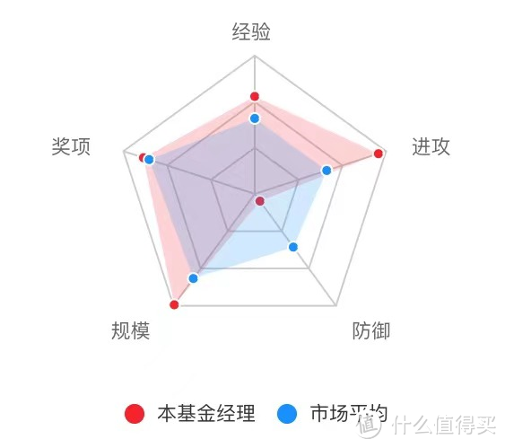 中欧医疗健康混合A：葛兰是风口上的猪，还是靠实力打江山？ 