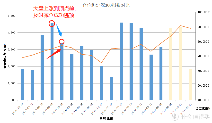 广发价值领先混合A:土豪最爱?基金经理居然是诺亚舟代言人!