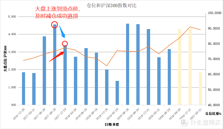 广发价值领先混合A：土豪最爱？基金经理居然是诺亚舟代言人！