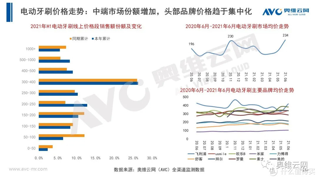 2021年H1个护市场总结报告