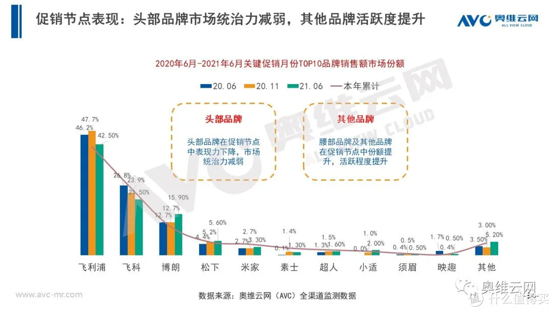 2021年H1个护市场总结报告