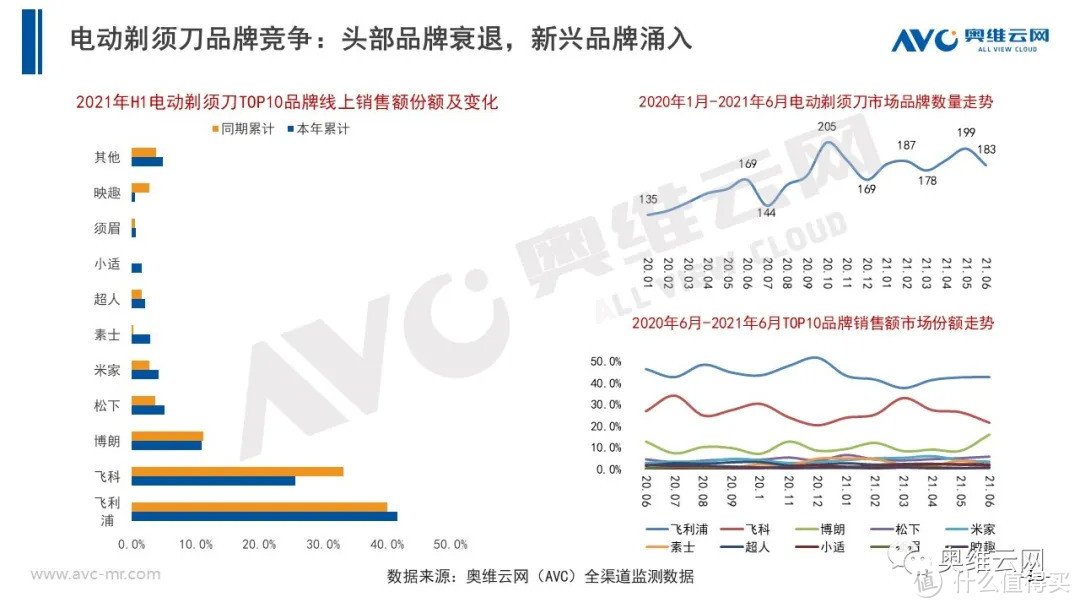 2021年H1个护市场总结报告