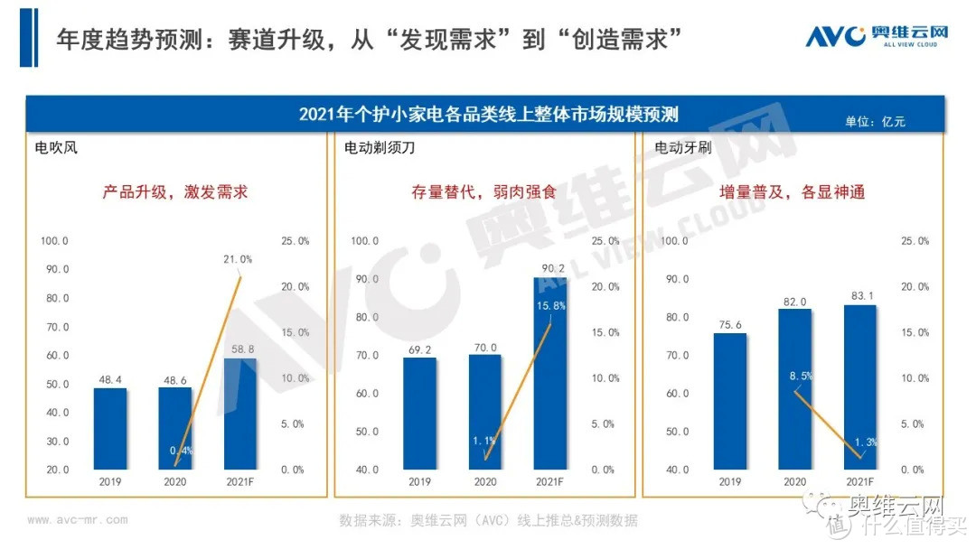 2021年H1个护市场总结报告