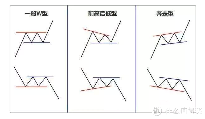 顶级投资家50条交易法则：基金经理坚持长期收益，很可能就会失业