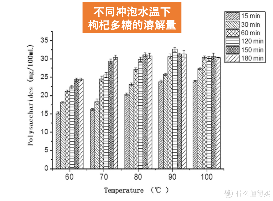 枸杞养生，真的是中年人的灵丹妙药？