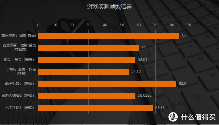 不止二次元桌宠 RTX 3060+11代标压酷睿带你畅玩光追 华硕天选2酷睿版游戏本评测