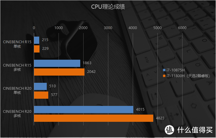 不止二次元桌宠 RTX 3060+11代标压酷睿带你畅玩光追 华硕天选2酷睿版游戏本评测