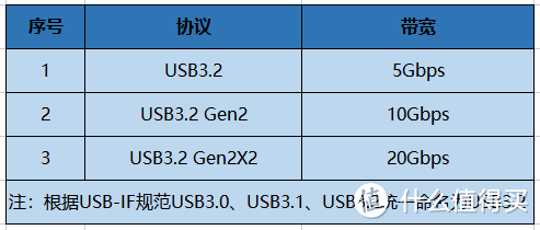 机会！2021年移动存储产品市场将迎来爆发