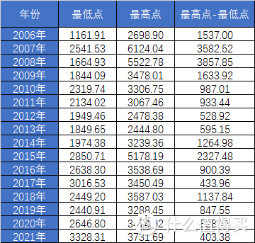 【定投君说基金】血崩！现在要怎么办？