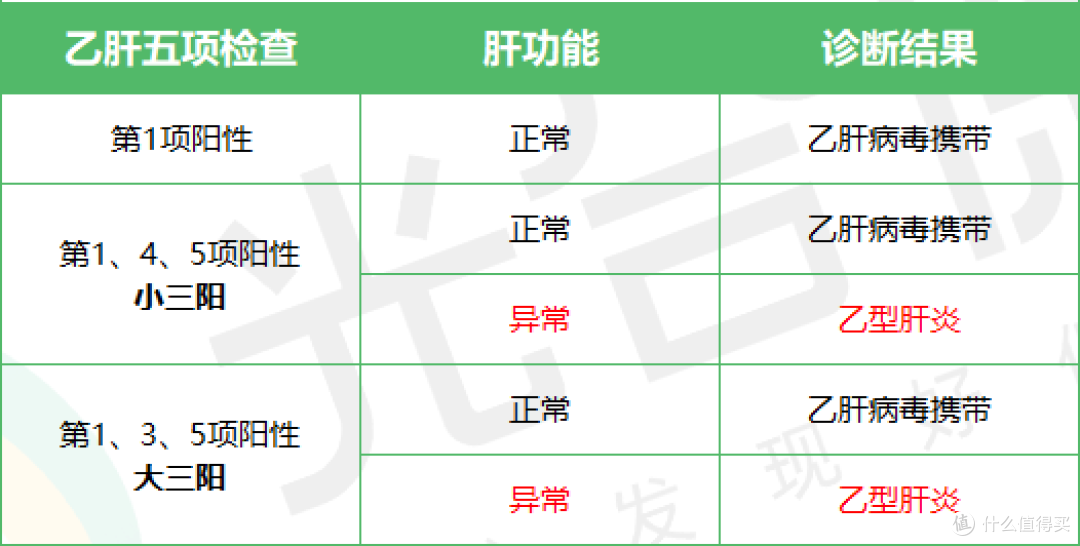 投保指南:乙肝携带者还可以买这些保险,买什么比较好?