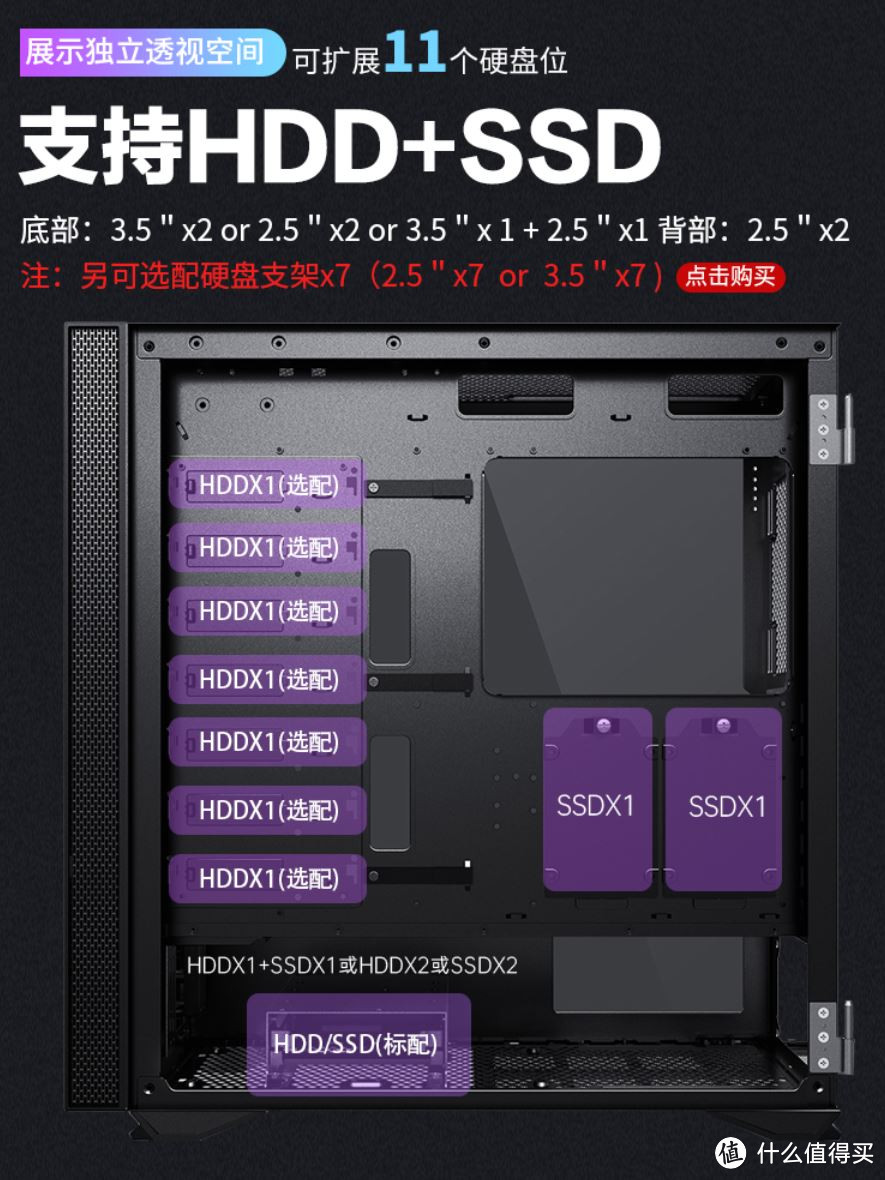 从棚厦到别墅,NAS机箱选购全指南