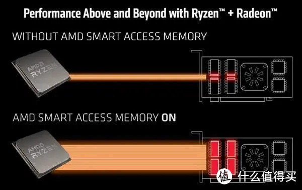 AMD YES？| AMD 电脑DIY配置单推荐，AMD显卡你觉得值得买吗？