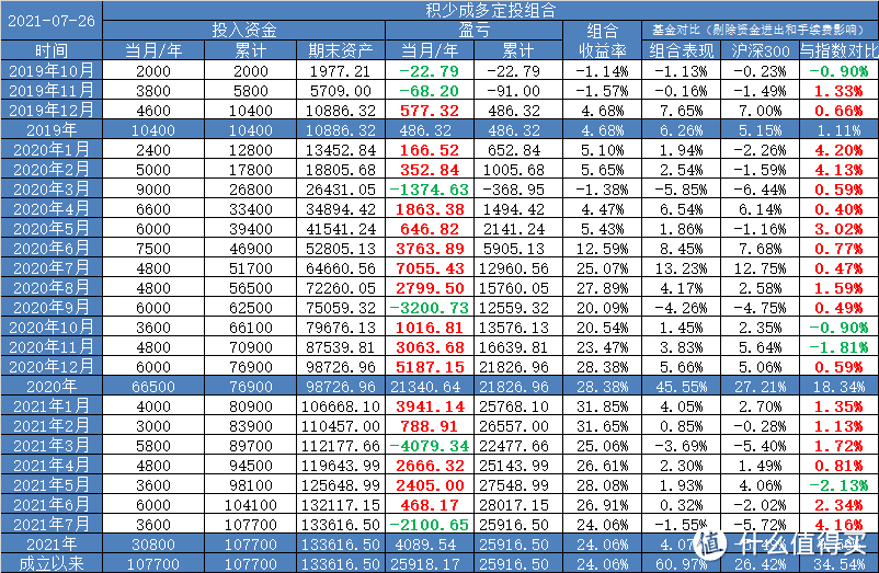 【定投君说基金】股市性感指数进入低估区间