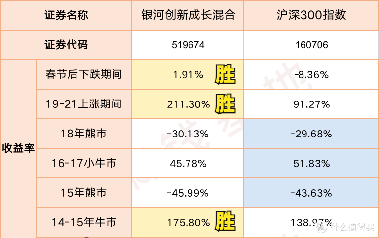 银河创新成长，今天你成长了吗？ 