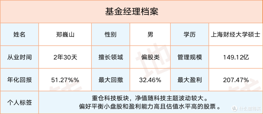 银河创新成长，今天你成长了吗？ 