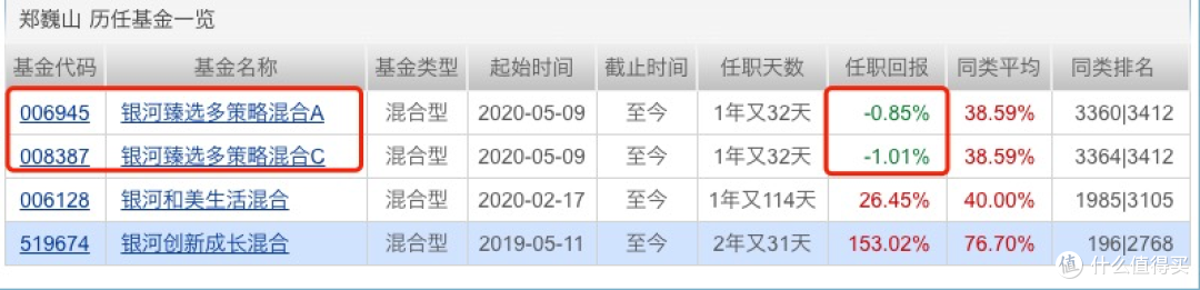 *数据来源：天天基金