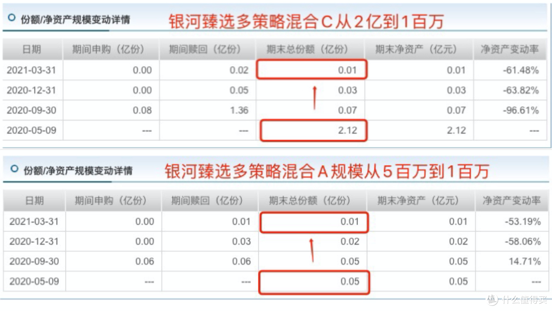 *数据来源：天天基金