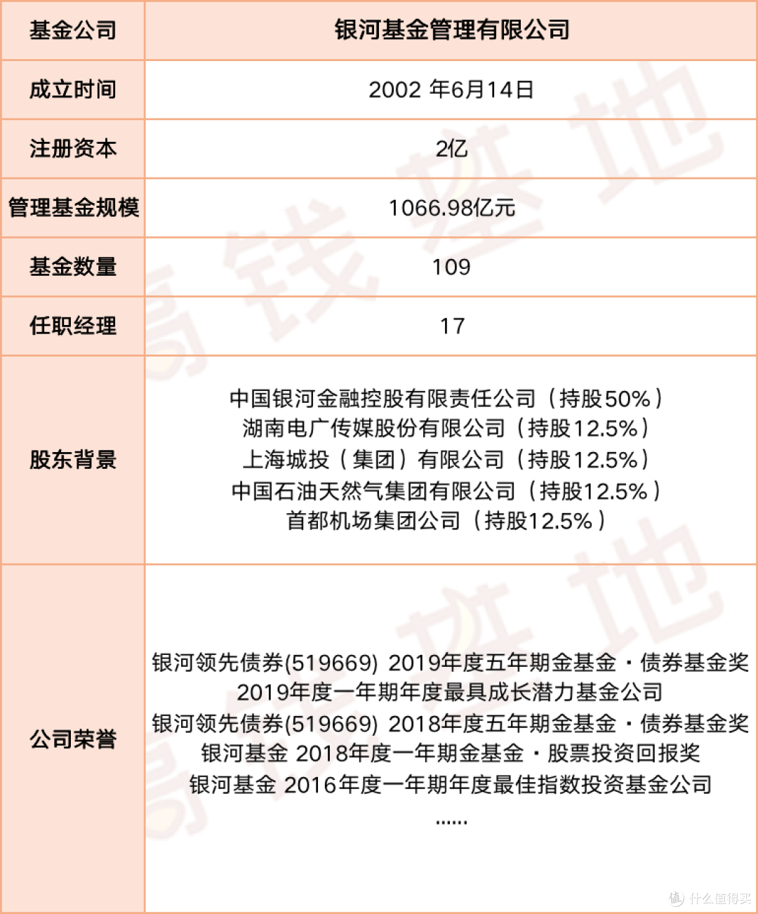 银河创新成长，今天你成长了吗？ 