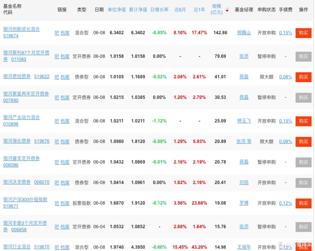 *数据来源：天天基金