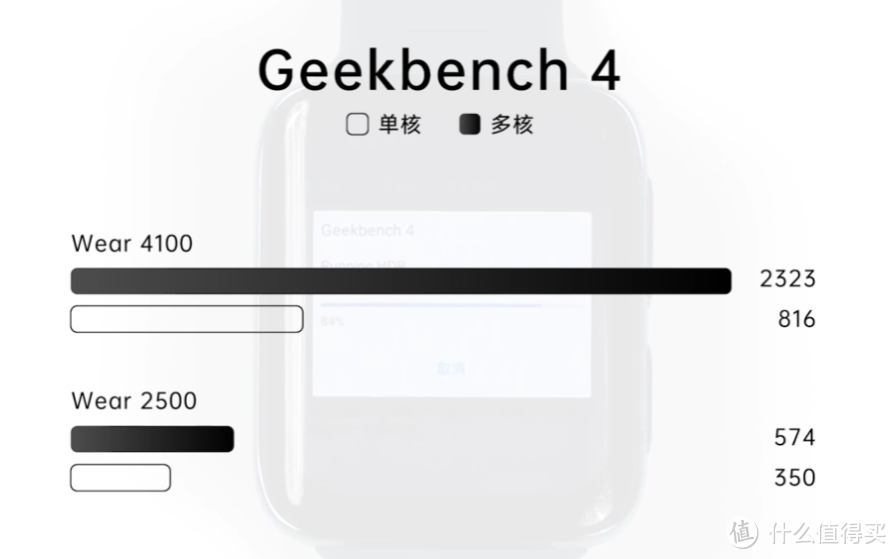 OPPO Watch 2 全智能手表发布,双擎混动打破续航焦虑、健康运动生活好帮手