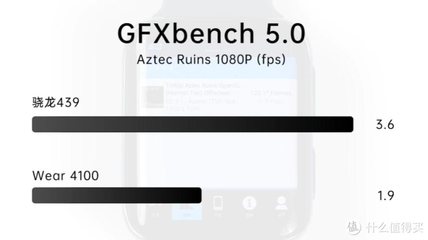 还跑了GPU,1.9帧 还跑了GPU,1.9帧