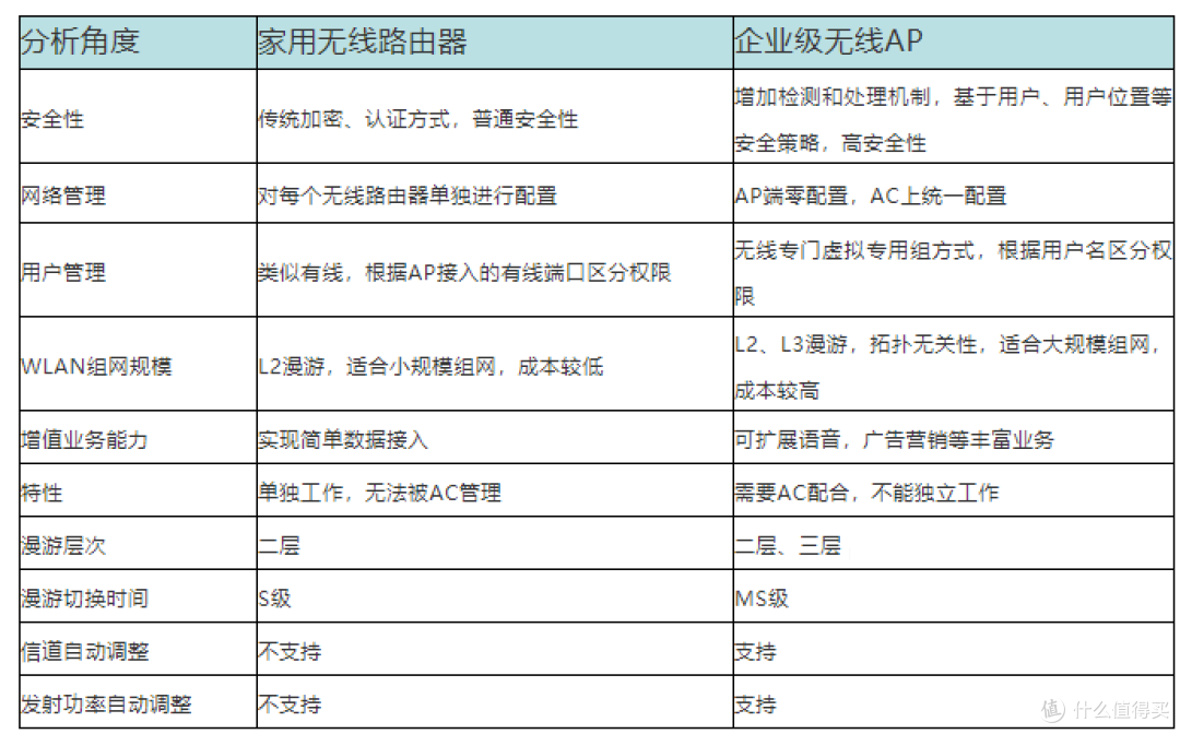对比图