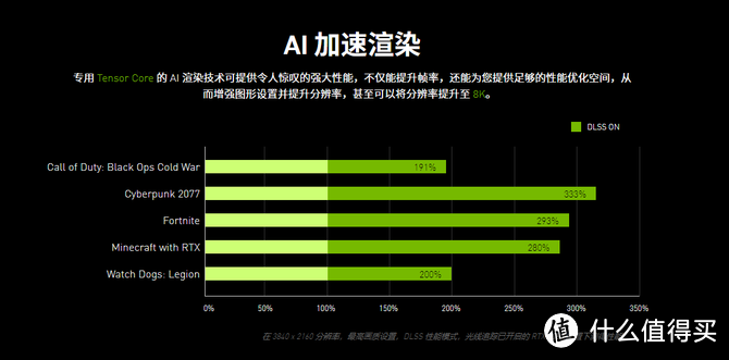 RTX 30系显卡还能如此炫技！华硕天选2酷睿版游戏本体验