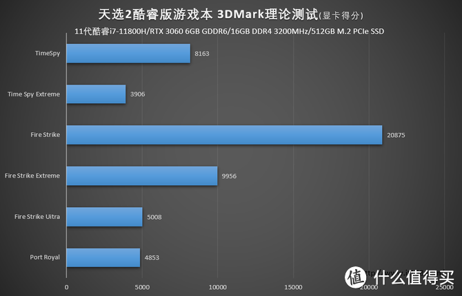 RTX 30系显卡还能如此炫技！华硕天选2酷睿版游戏本体验