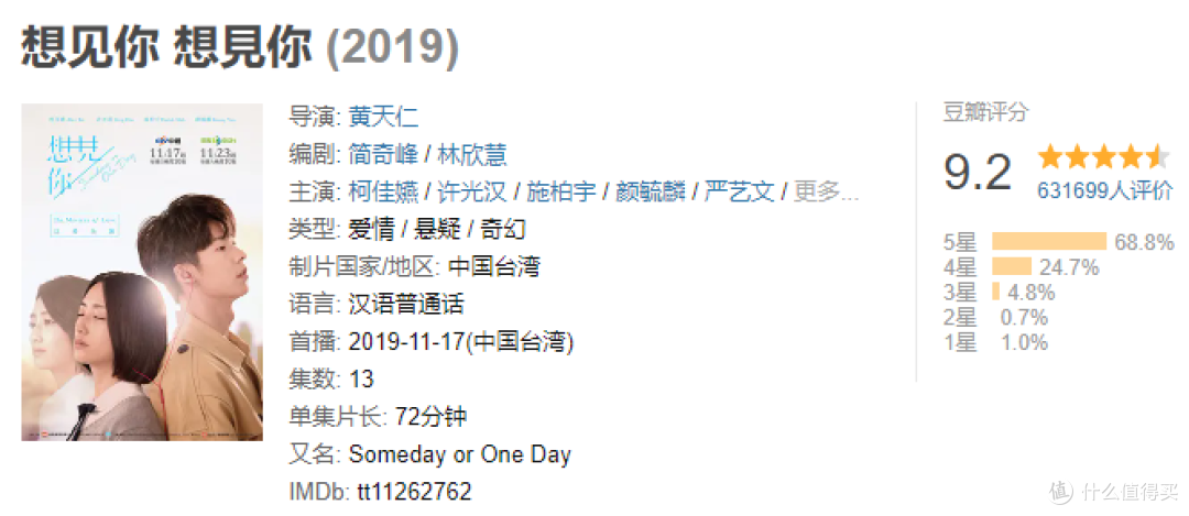 国剧十年（9）：2019年，9.2分神剧，未来过去，我只《想见你》