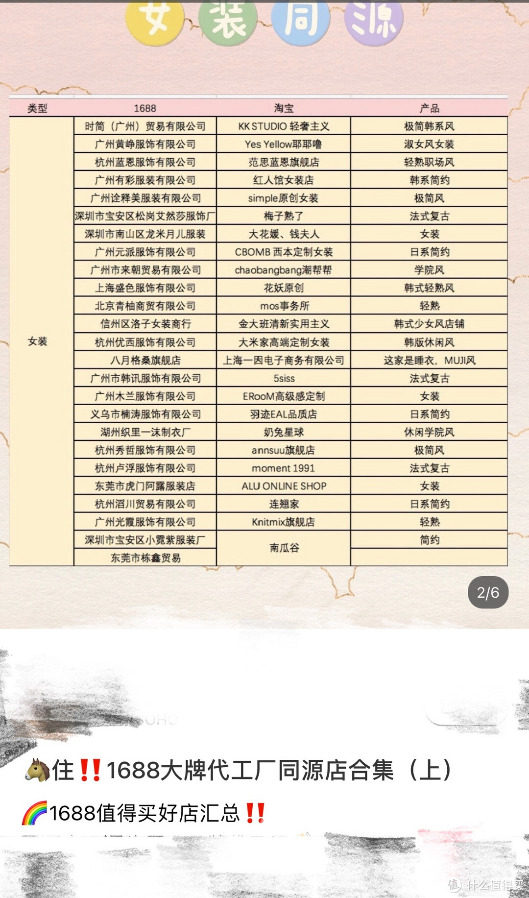 1688（阿里巴巴）同源店真的这么好吗？别再吹了！